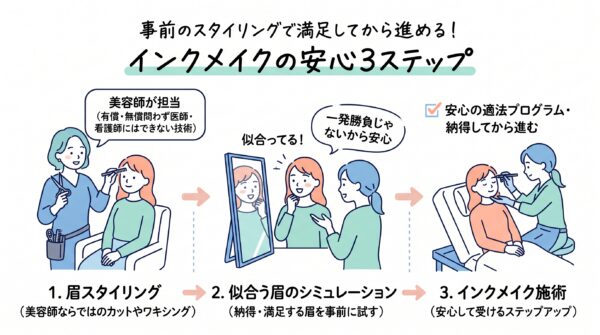 事前スタイリングで満足してから進める！インクメイク安心3ステップ