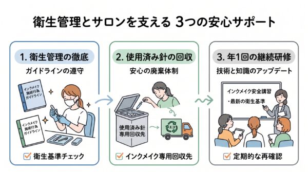 サロン現場での衛生環境を支える取り組み